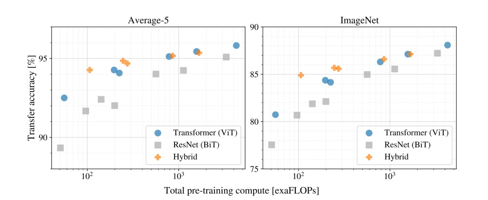 Vision Transformer Output