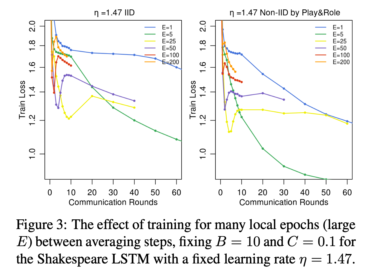 LSTM Large Epochs