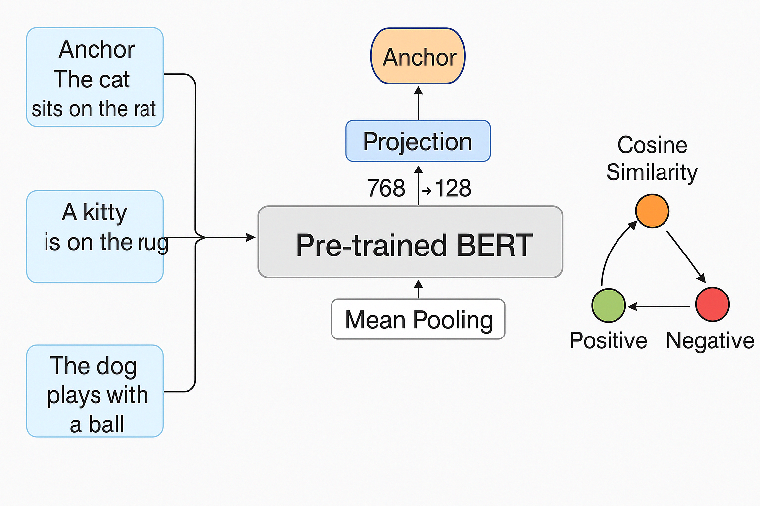 Deep Learning Research Project